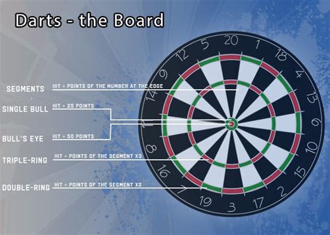 Rules of Darts, Darts Regulation Authority .